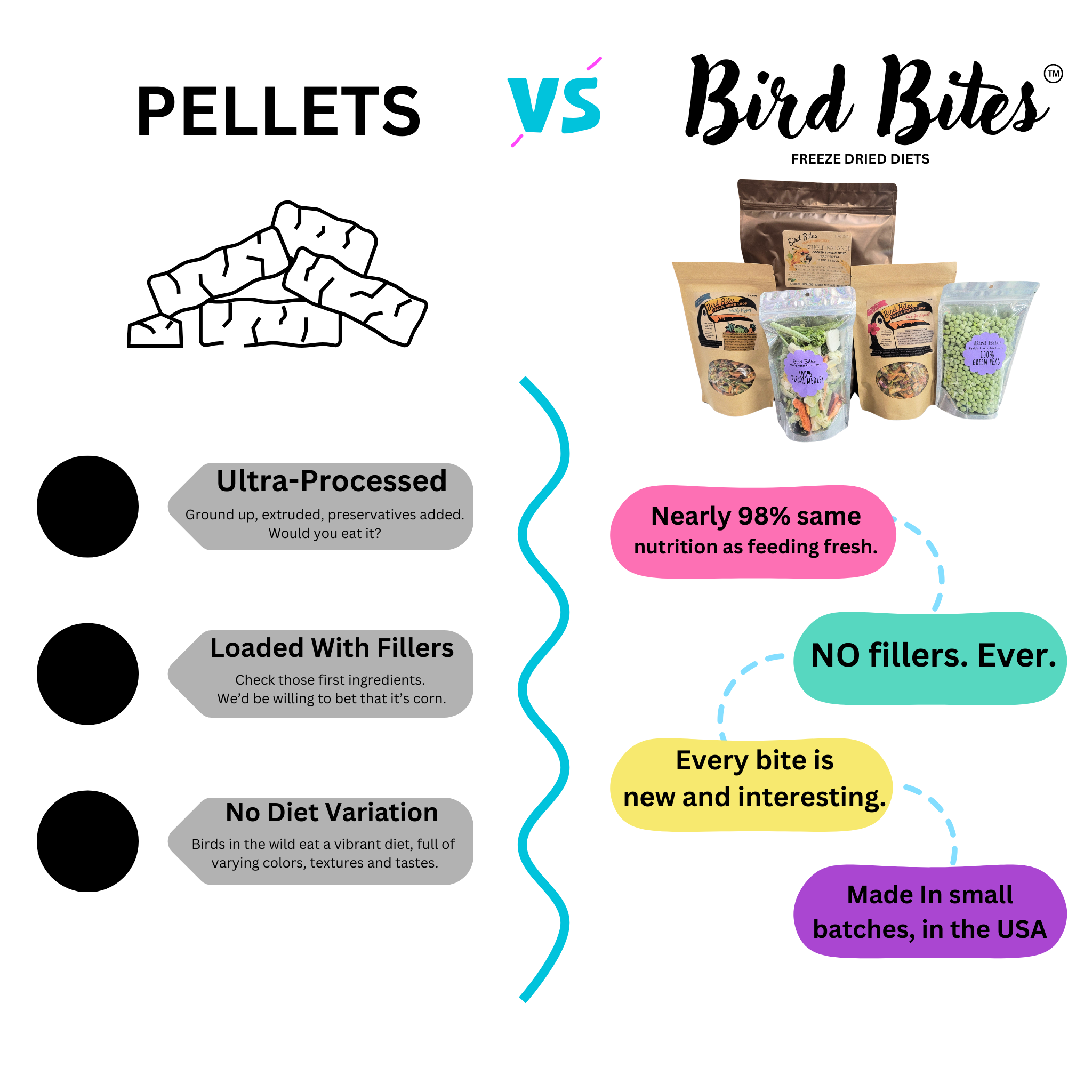 Bird Bites Freeze Dried Chop - Daily Fruits & Veggies, 4 Flavors to Choose From